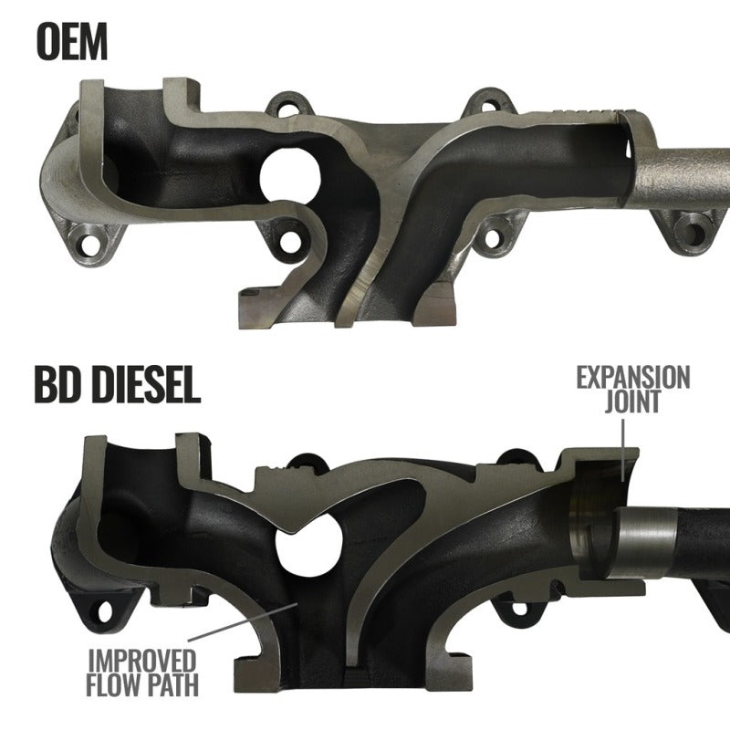 BD Diesel 13-18 RAM 3500/4500/5500 6.7L Cummins Cab & Chassis Exhaust Manifold Kit