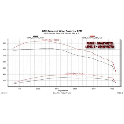 Edge EZX Module - 2013-2018 Dodge Cummins 6.7L