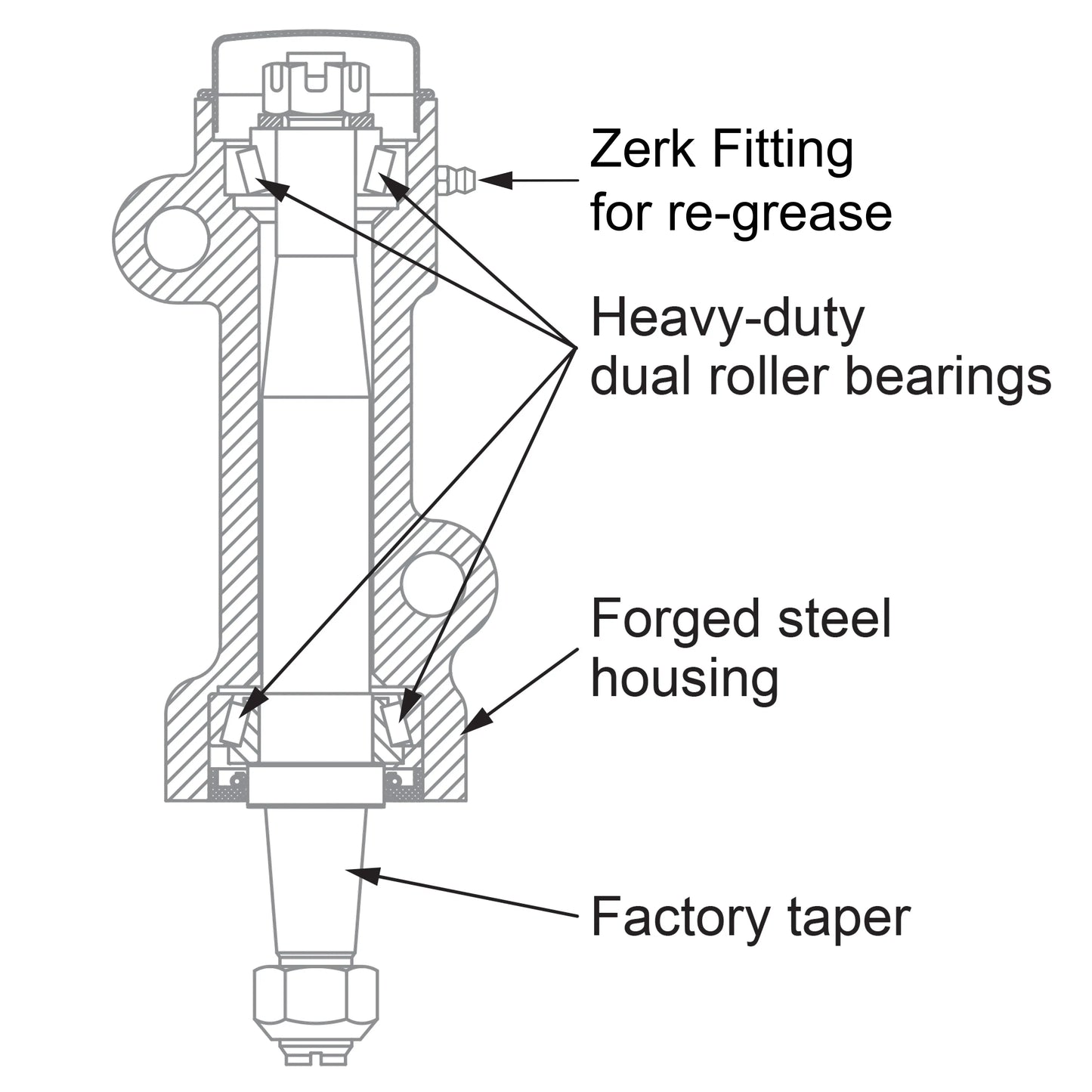 1999-2013 GM Idler Pivot Assembly