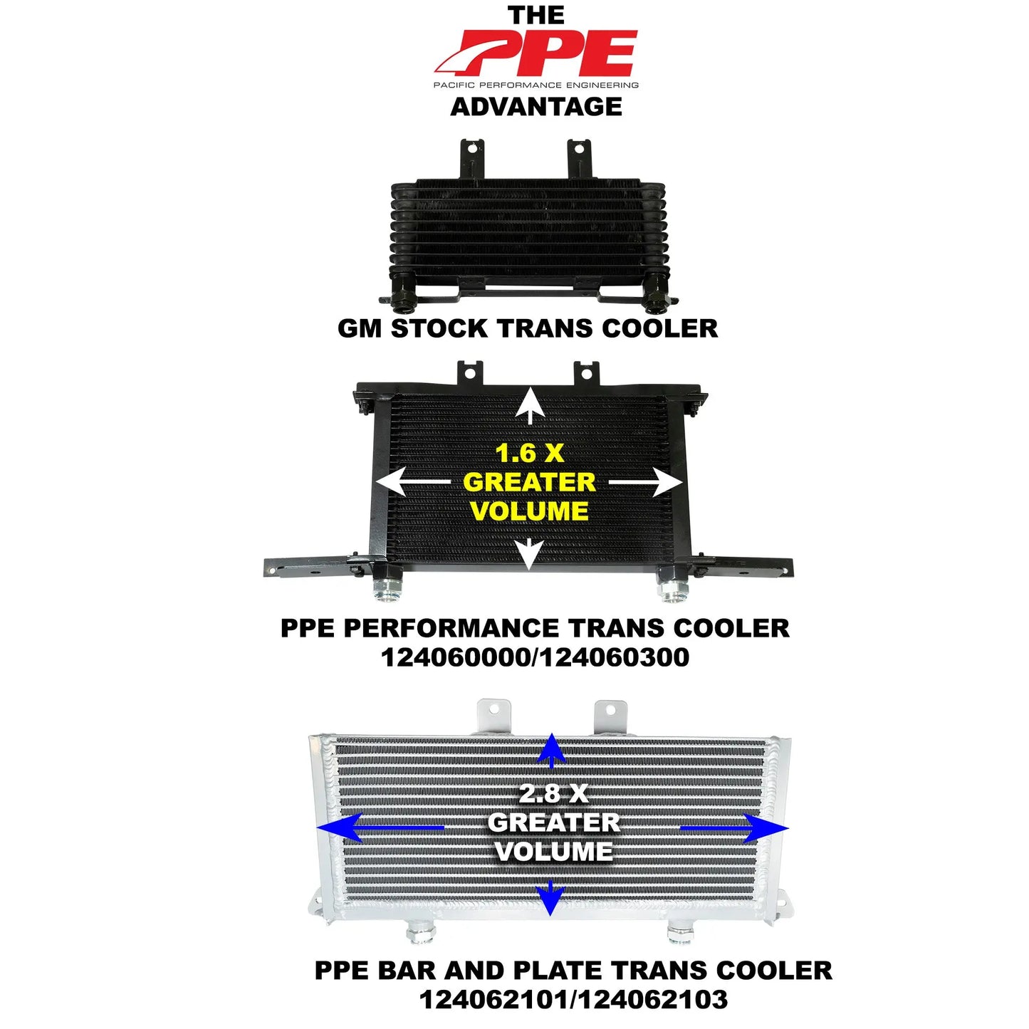 2003-2005 GM 6.6L Duramax Performance Transmission Cooler Purple Clips