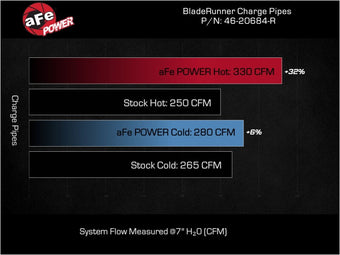 compare product