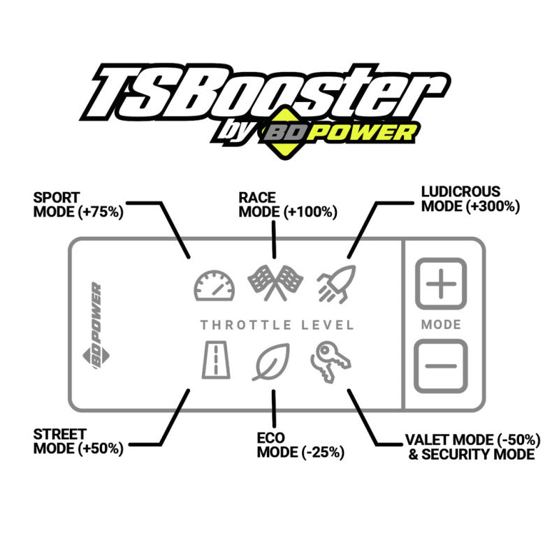 BD DieselPower Throttle Sensitivity Booster v3.0 - Dodge/ Jeep
