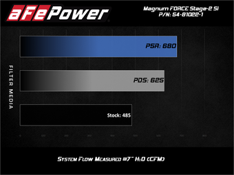 compare product