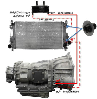 compare product