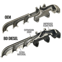 BD Diesel 07.5-18 Dodge 2500/3500 Pick-Up Exhaust Manifold Kit