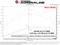 aFe 2025+ RAM 2500/3500 Diesel L6 6.7L SCORCHER HD Power Module