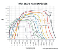Hawk Chevy / GMC Truck / Hummer LTS Street Rear Brake Pads