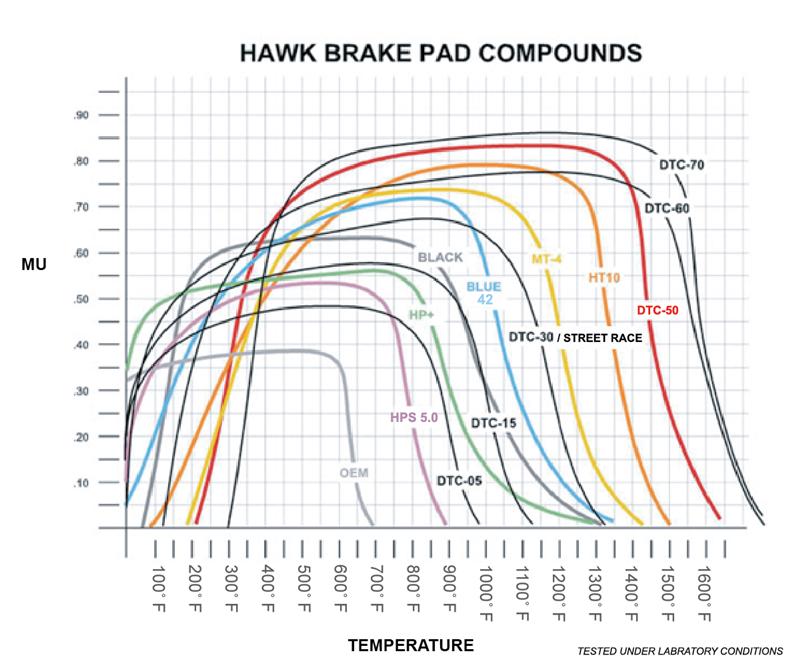 Hawk 99-05 Cadillac Excursion / 99-04 Ford F-250/F-350 Super Duty Pickup Rear LTS Street Brake Pads