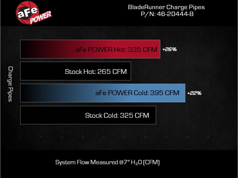aFe BladeRunner Black 3in Aluminum Charge Pipe Kit 20-21 GM Diesel Trucks V8-6.6L (td) L5P