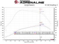 aFe MagnumFORCE Intakes Stage-2 PDS AIS PDS Ford Diesel Trucks 11-15 V8-6.7L (td)