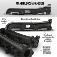 BD Diesel 01-16 Chevrolet/GMC 2500HD/3500HD 6.6L Duramax Passenger Side Exhaust Manifold