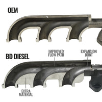 BD Diesel 07.5-18 Dodge 2500/3500 Pick-Up Exhaust Manifold Kit