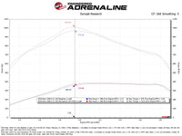 aFe POWER Momentum HD Intake System w/ Pro 10R Filter 25-26 RAM L6 6.7L Diesel