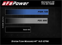 aFe Momentum HD Pro 10R Cold Air Intake System 2017 GM Diesel Trucks V8-6.6L L5P
