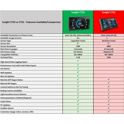 Edge Insight CTS3 - Touchscreen Monitor UNIVERSAL