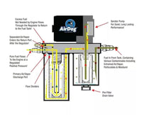 Airdog II-5G 165 GPH Fuel Pump kit 01-10 GM/CHEVY 6.6L Duramax