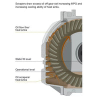 PPE Rear Differential Cover - RAM/GM 2500/3500 HD - Raw